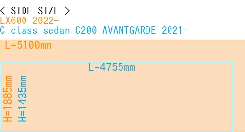 #LX600 2022- + C class sedan C200 AVANTGARDE 2021-